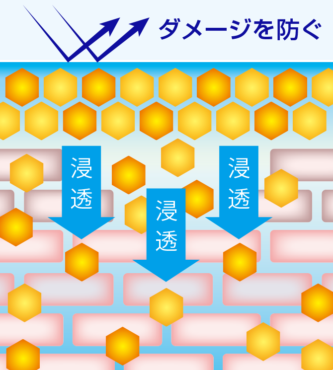 ダメージを防ぐ